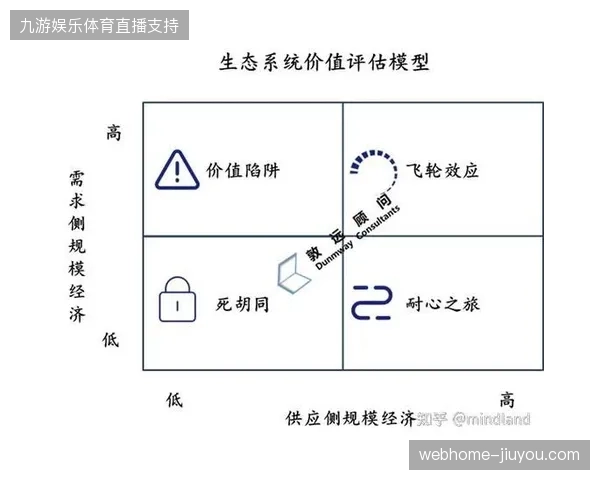 海量分发渠道挤压之下赛事商业价值为何难以实现精准溢价？